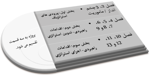 بخش بندی پاورپوینتهای مدیریت استراتژیک-رقابت پذیری و جهانی شدن